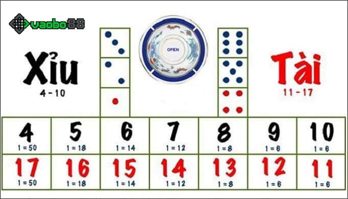Cách soi cầu Tài Xỉu: Bỏ túi 7 cách bắt cầu chuẩn như Lê Duẩn