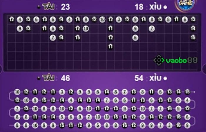 Làm giàu từ tài xỉu là có thật chứ? Chỉ cách phất lên từ game này
