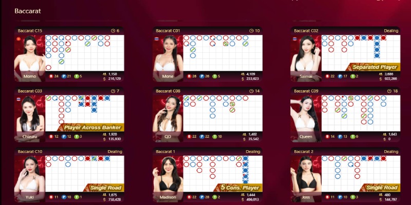 cá cược Baccarat online