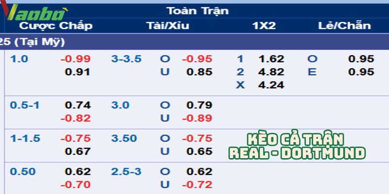 Soi kèo real vs dortmund cả trận