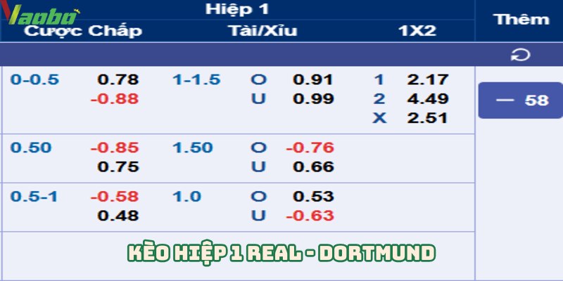 Soi kèo real vs dortmund hiệp 1